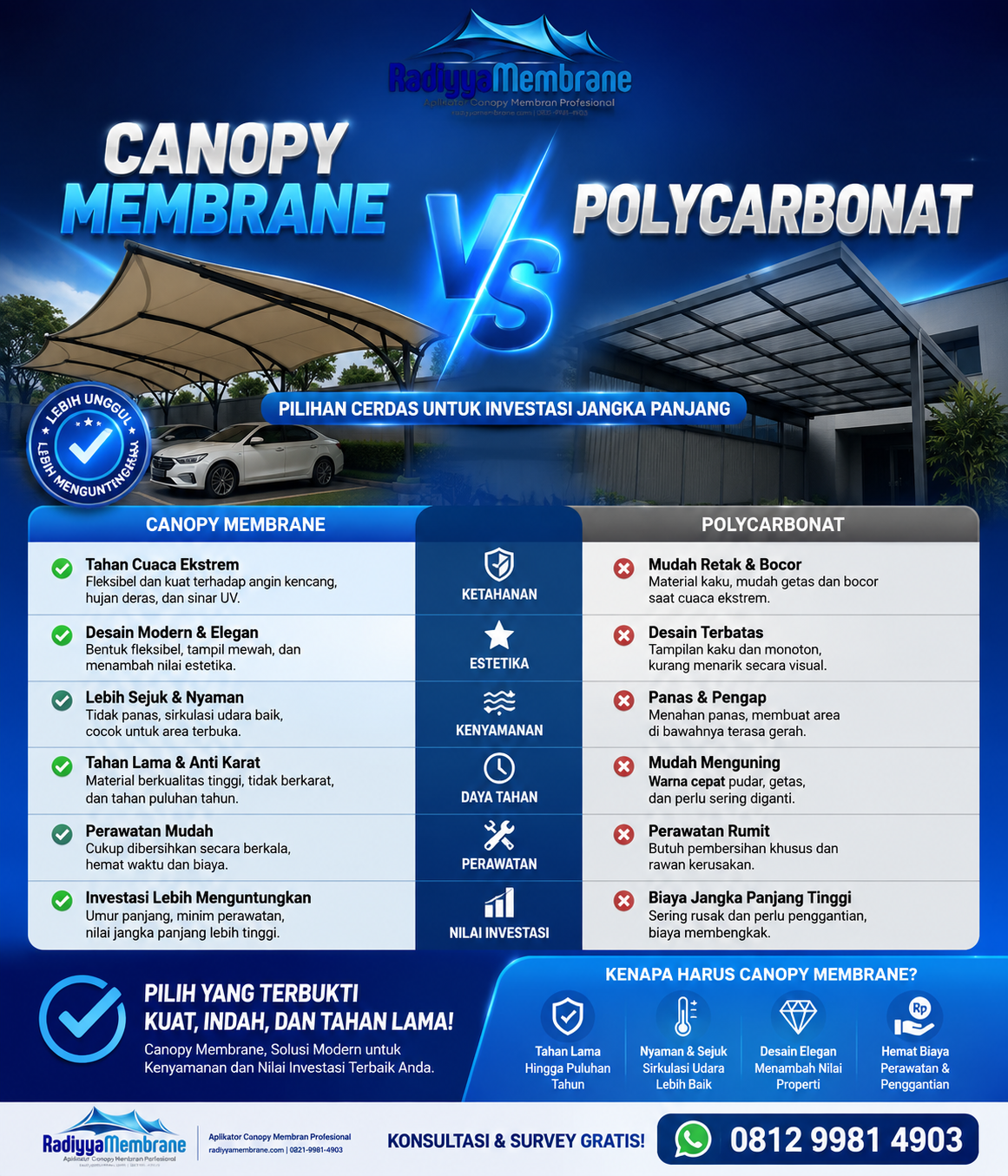 Perbandingan canopy membrane vs polycarbonate untuk atap rumah dan usaha